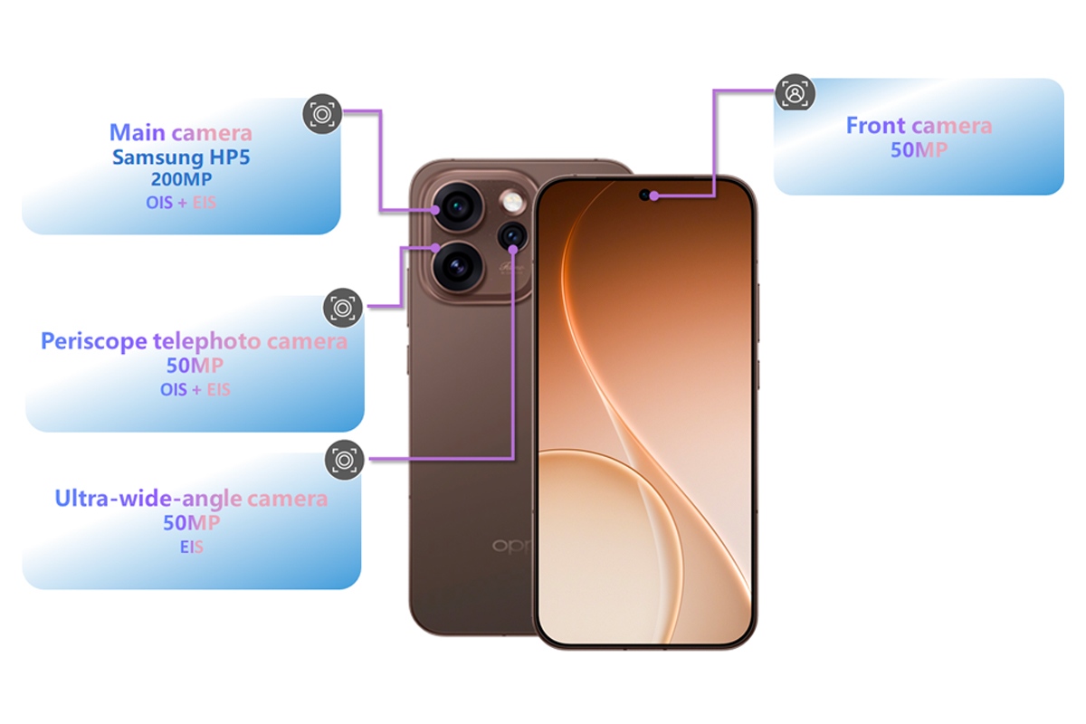 OPPO Reno15 Pro Mini camera