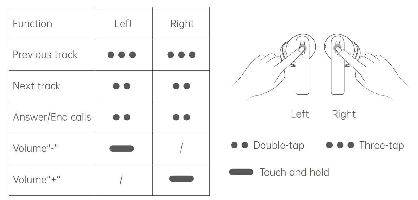 Enco_Buds2_Touch_Control