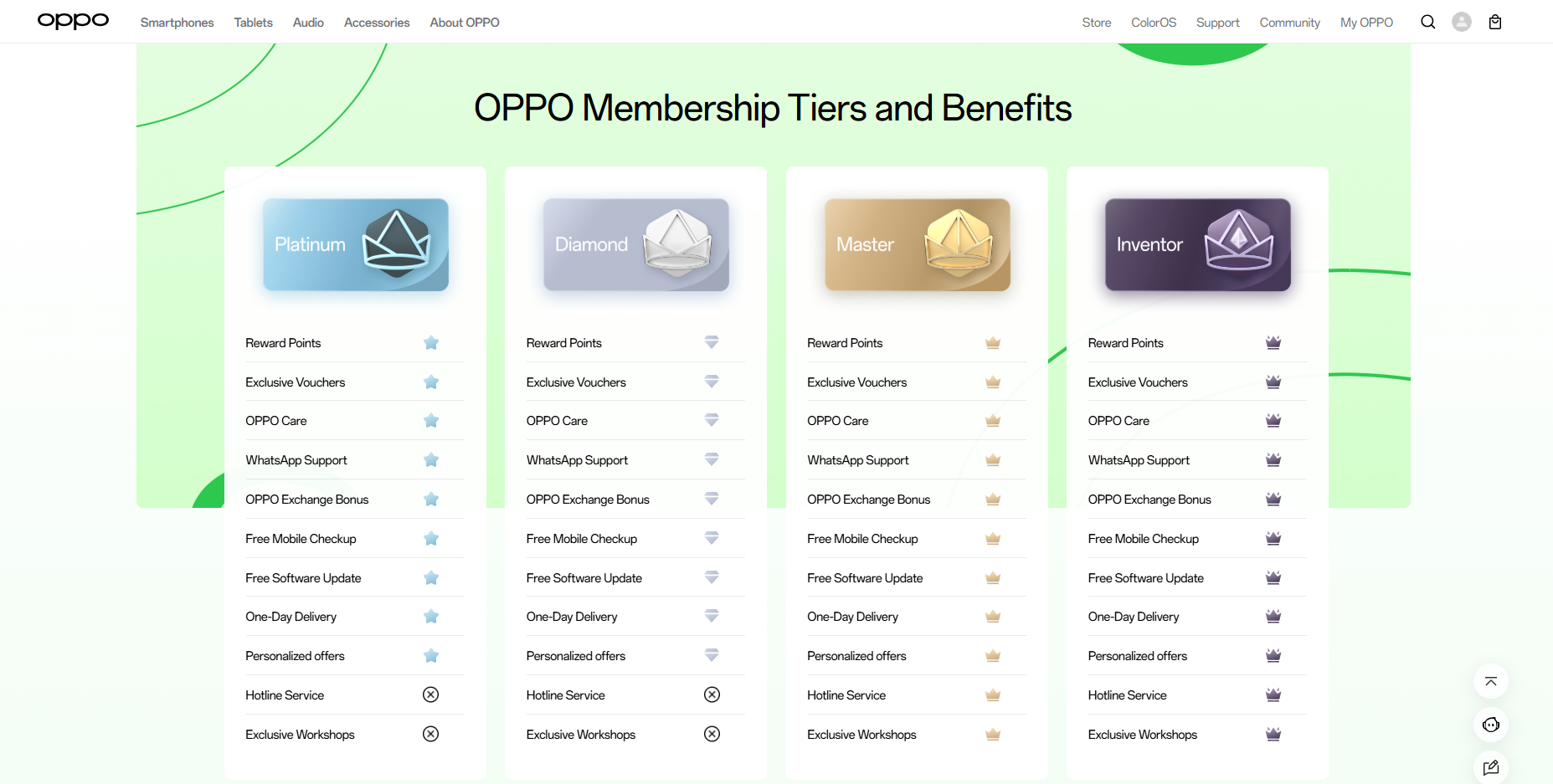 Membership -2