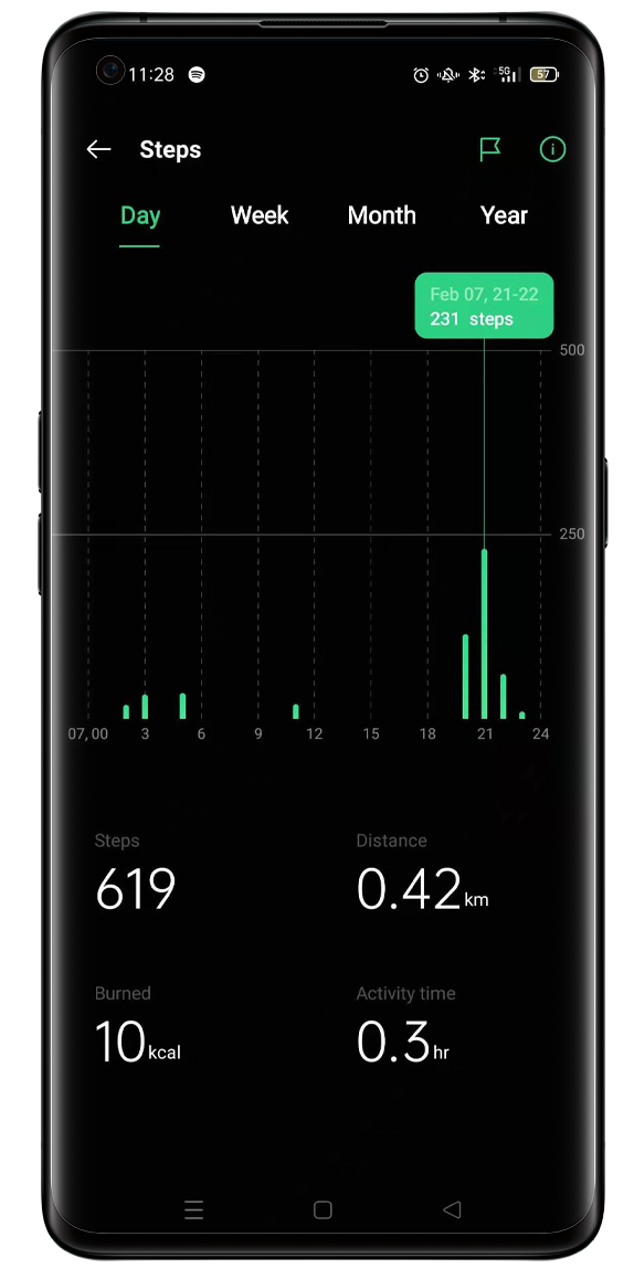 How Does OPPO Watch Calculate the Calories I Burn?