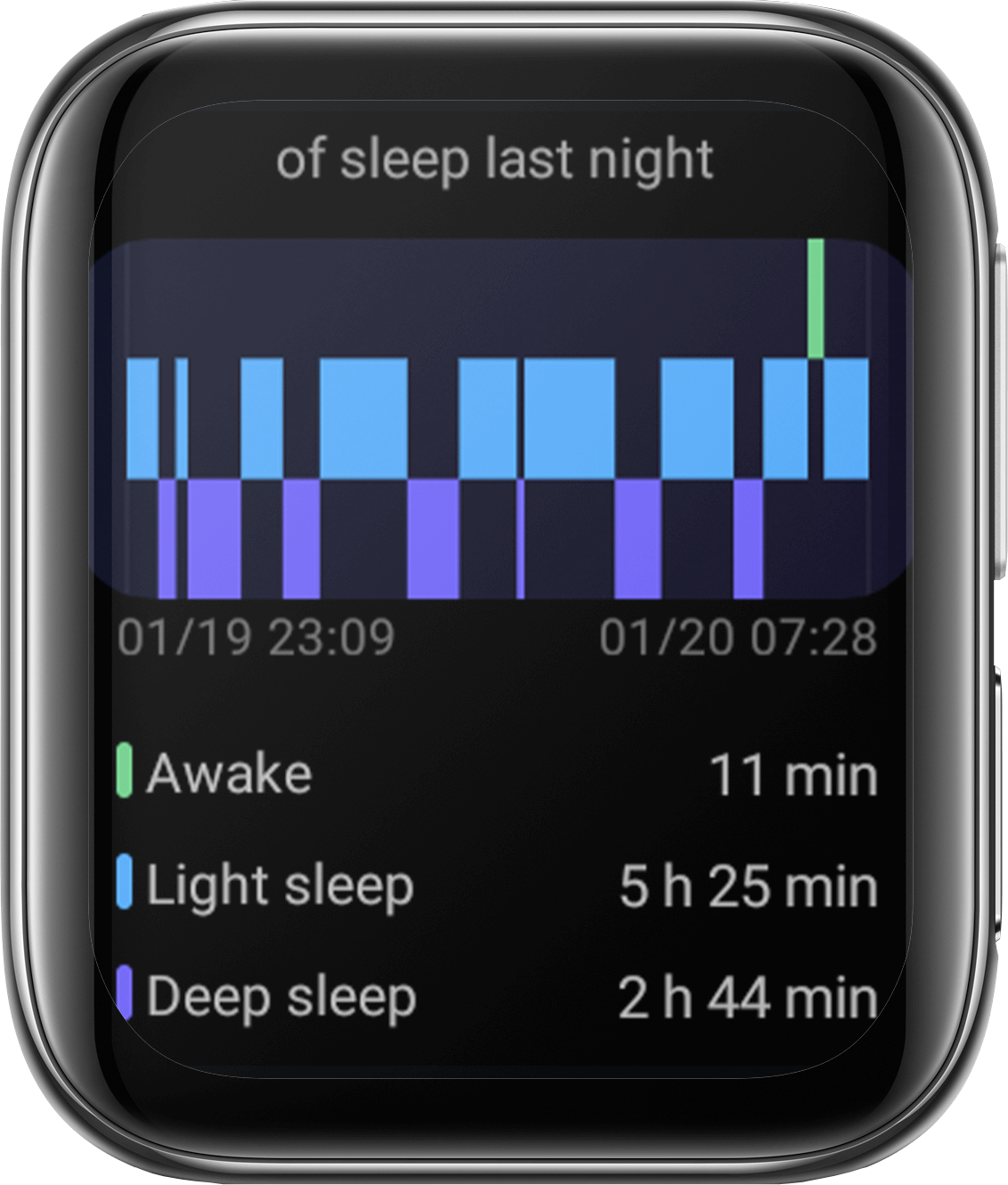 Why didn't I receive a sleep report when I got up at 6am?