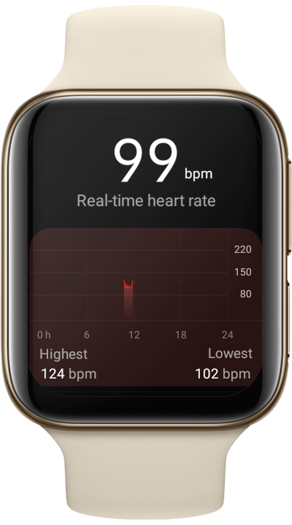 OPPO Watch's Heart Rate App Measurement Different from Realtime Measurement?