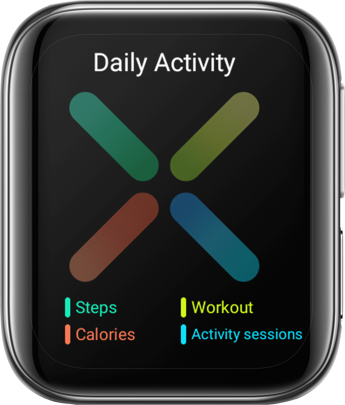 Why is There Different Step Count on HeyTap and OPPO Watch's Daily Activity?
