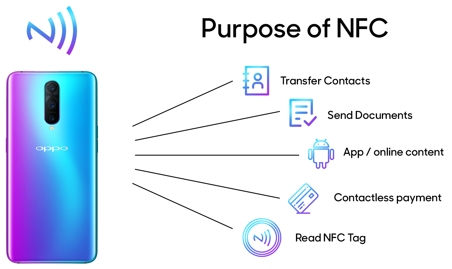 purpose of NFC